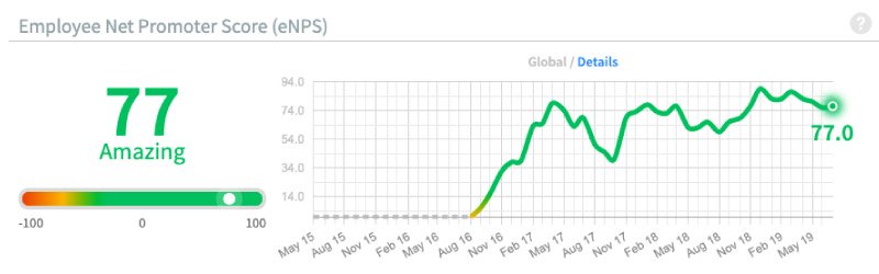 People-Report-June-19-Employee-Net-Promoter-Score