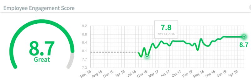 People-Report-June-19-Engagement-Score