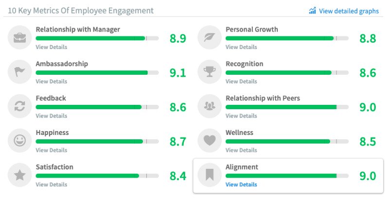 People-Report-June-19-Supporting-Metrics