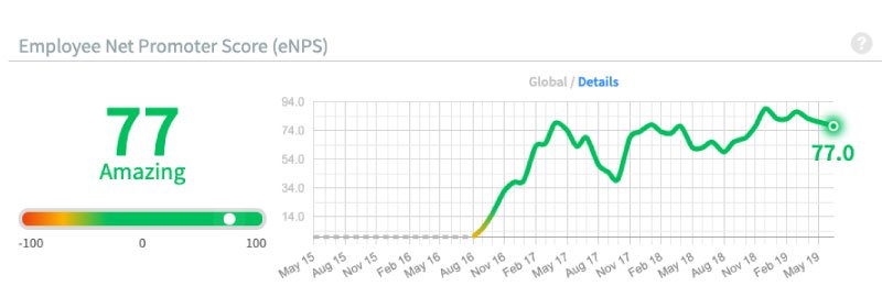 People-Report-May-19-Employee-Net-Promoter-Score