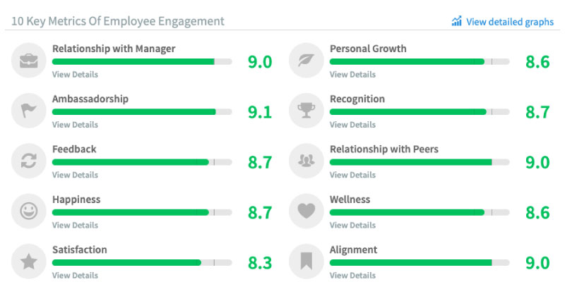 People-Report-May-19-Supporting-Metrics