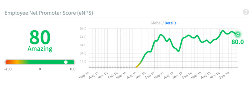 Peoples-Report-April-19-Employee-Net-Promoter-Score