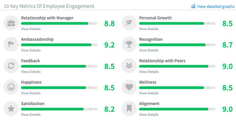 Peoples-Report-April-19-Supporting-Metrics