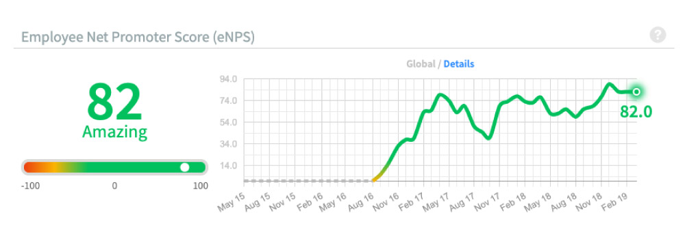 Peoples-Report-Feb-19-Employee-Net-Promoter-Score