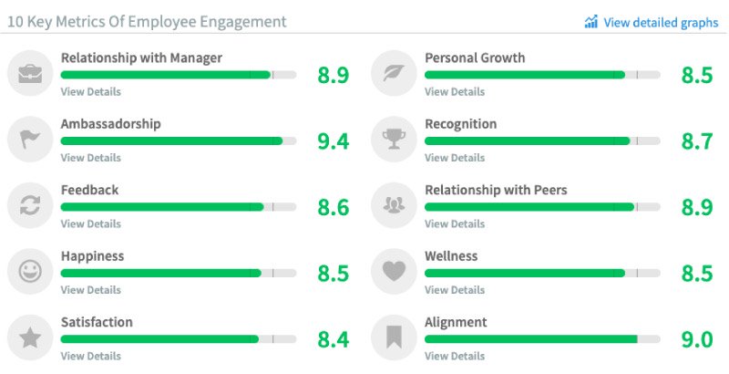 Peoples-Report-March-19-Supporting-Metrics