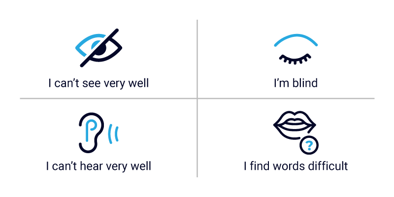 QA-Accessibility-Testing-Types-of-Impairment