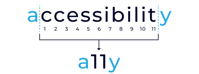 QA-Accessibility