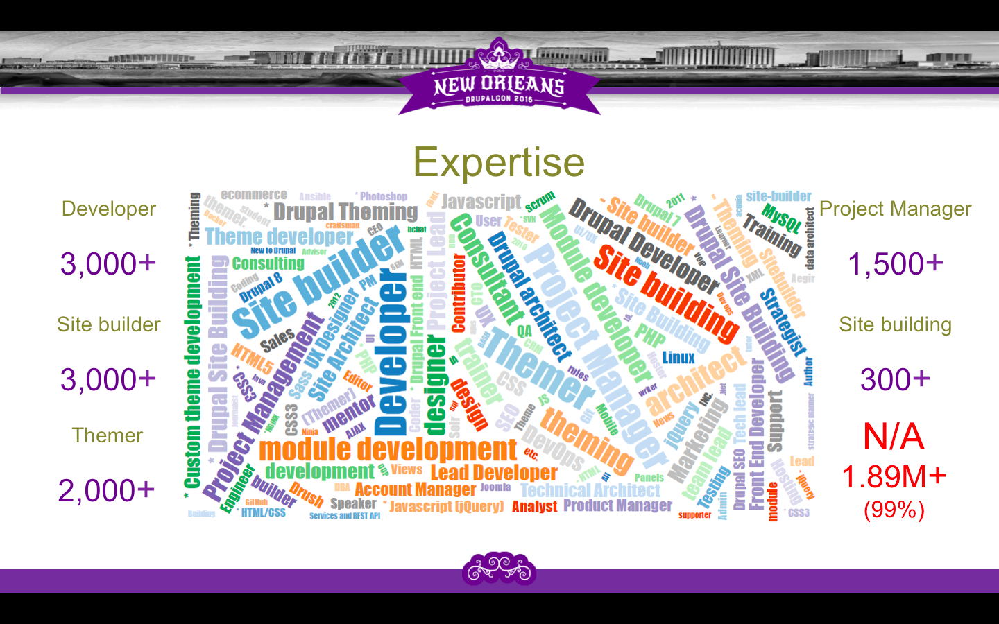 Drupal community expertise 