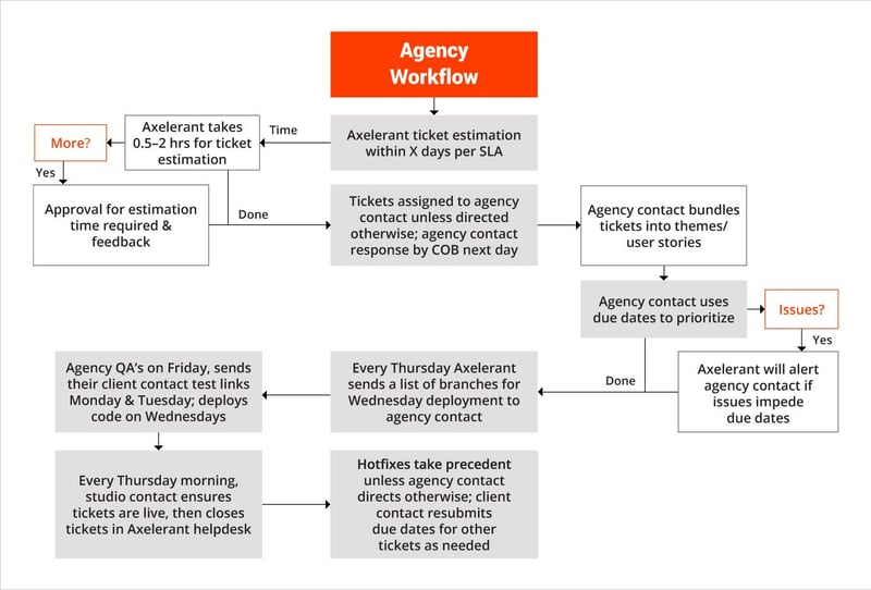 WhiteLable-Agency-Flow.jpg