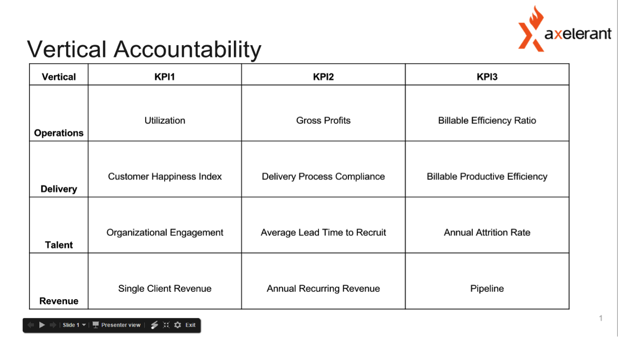 key performance metrics