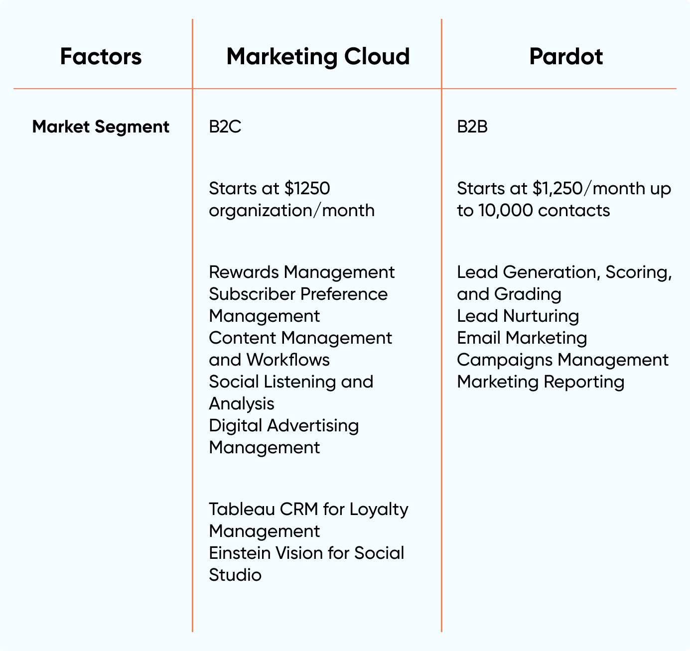 Marketing_cloud_vs_Pardot