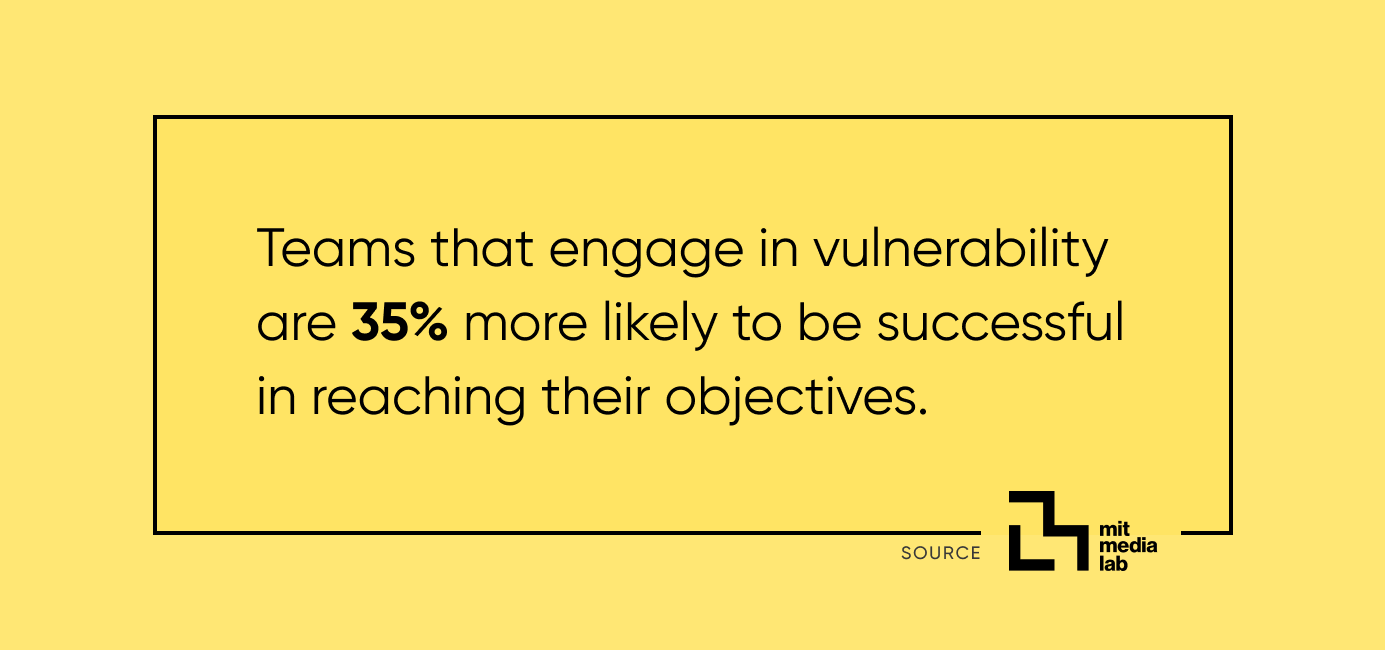 A quote that says teams that engage in vulnerability are 35% more likely to be successful