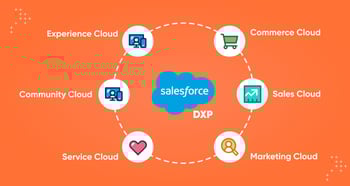 salesforce-dxp
