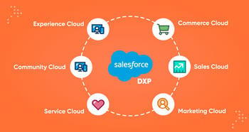 salesforce-dxp