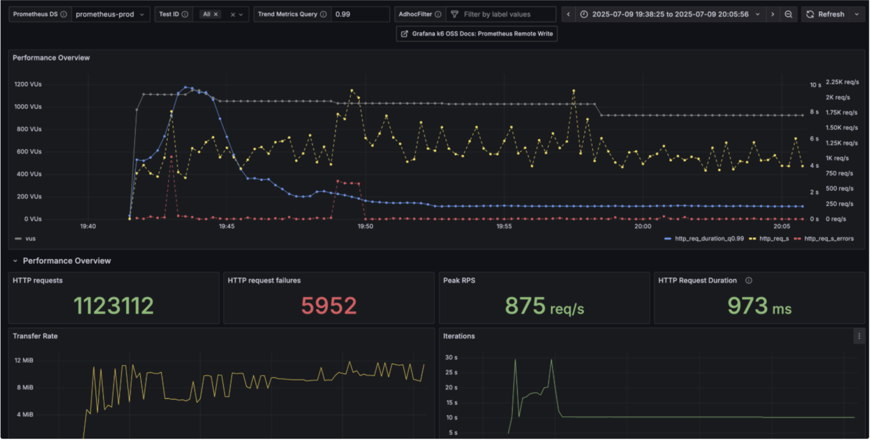 Designing a Realistic Load Testing Framework