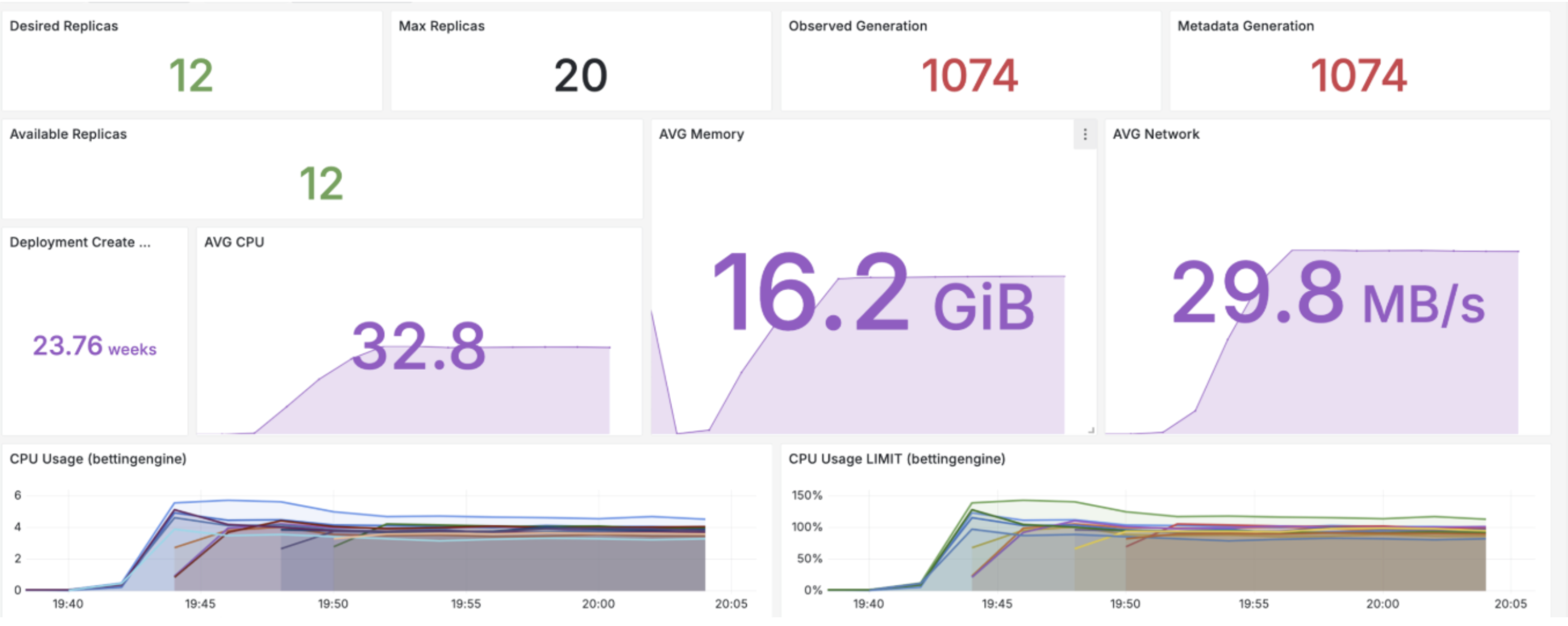 Key observations from load testing iterations