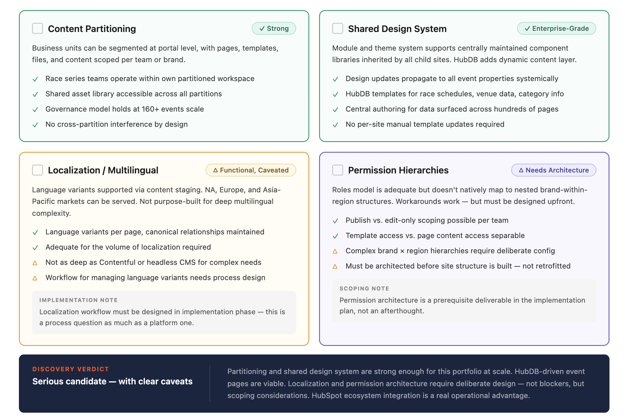 Shared Design System: Enterprise-Grade