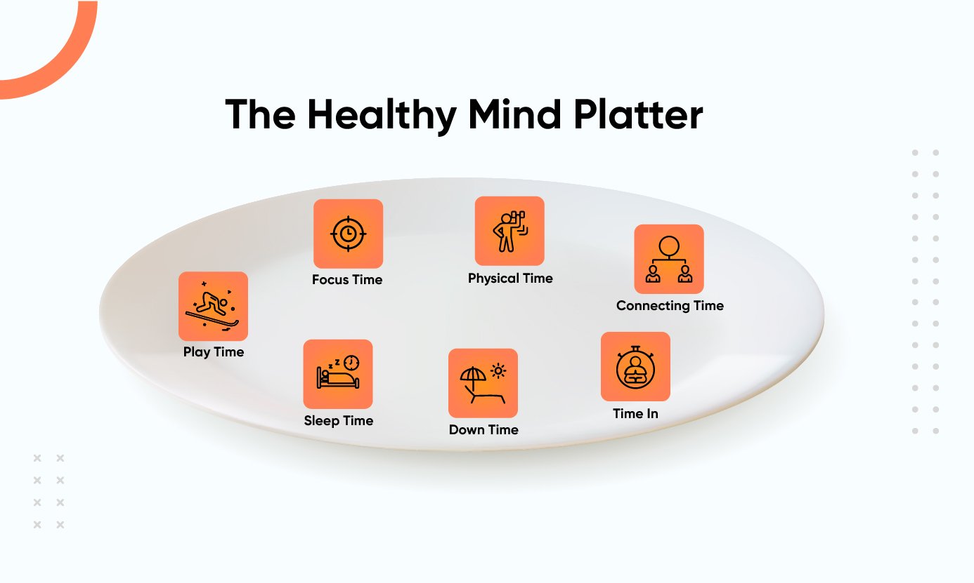 The Healthy Mind Platter