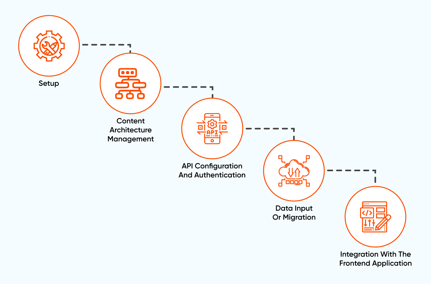 Using_Acquia_CMS_for_Headless_Applications