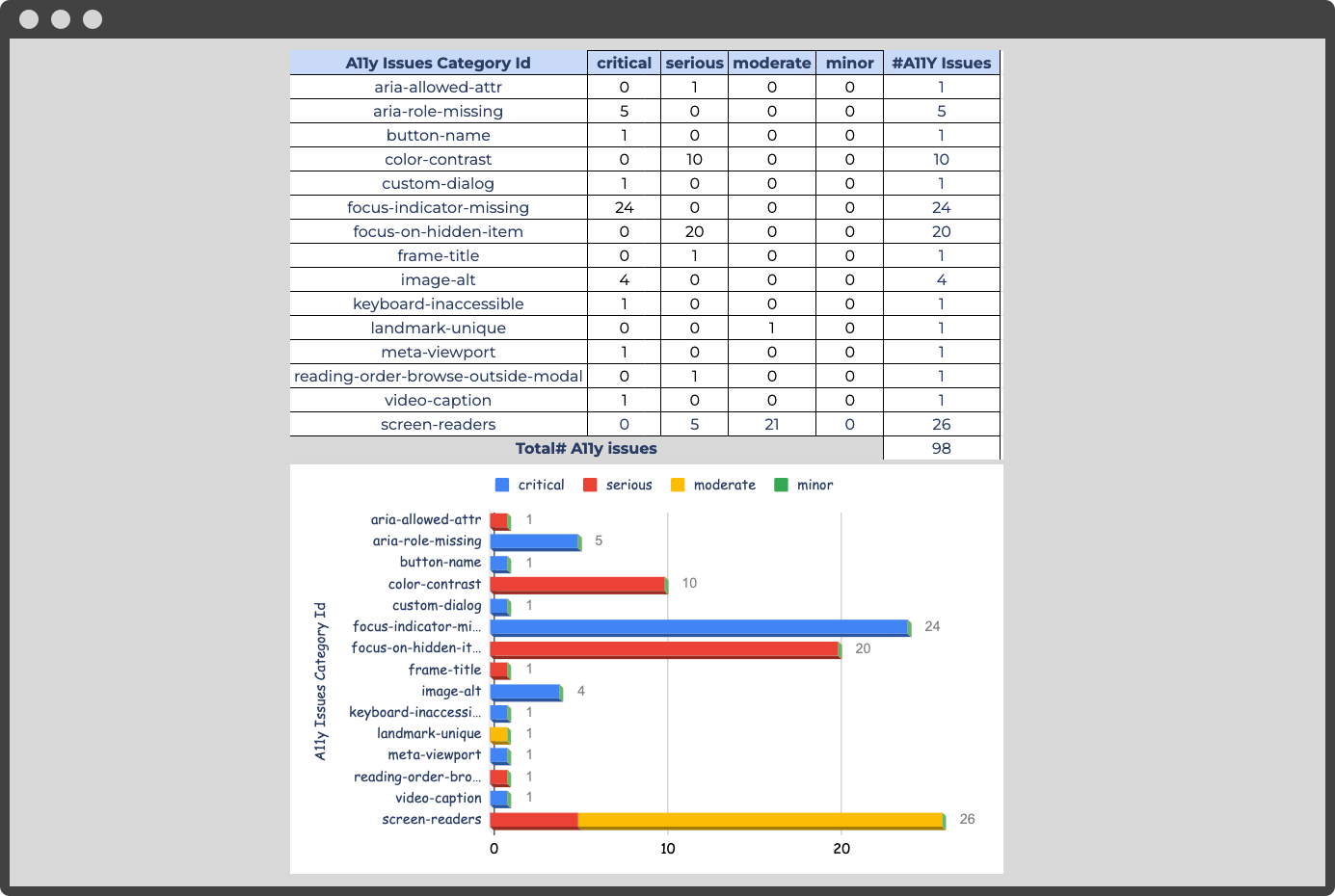 accessibility_report