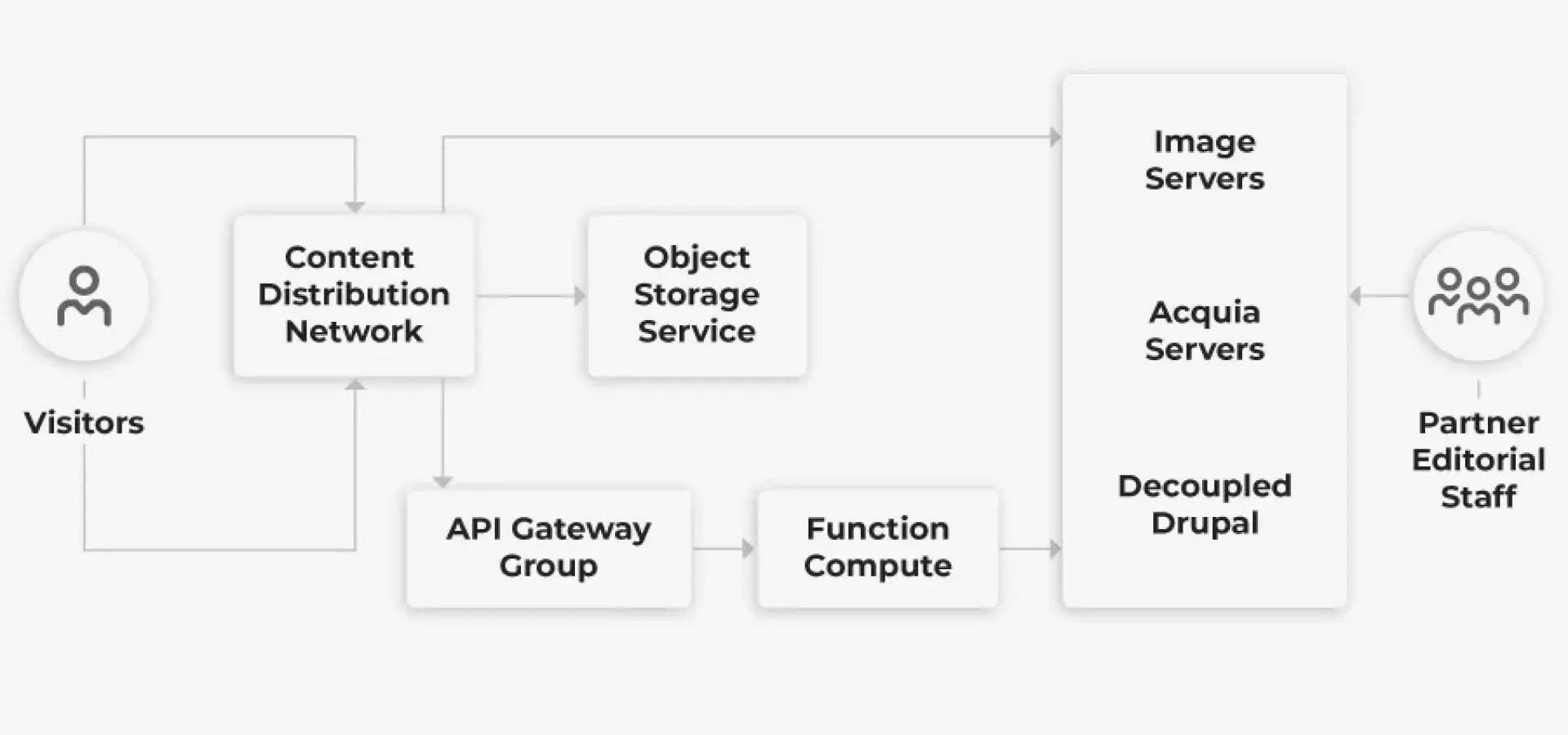 Global-Retail-Brand-Web-Testing-Transformation-2