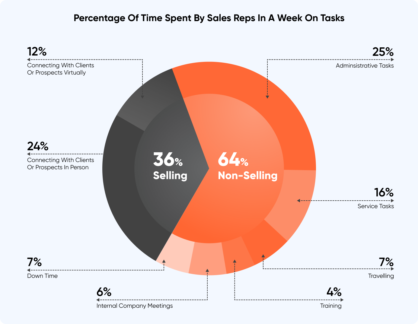 average_week_of_sales_reps-1