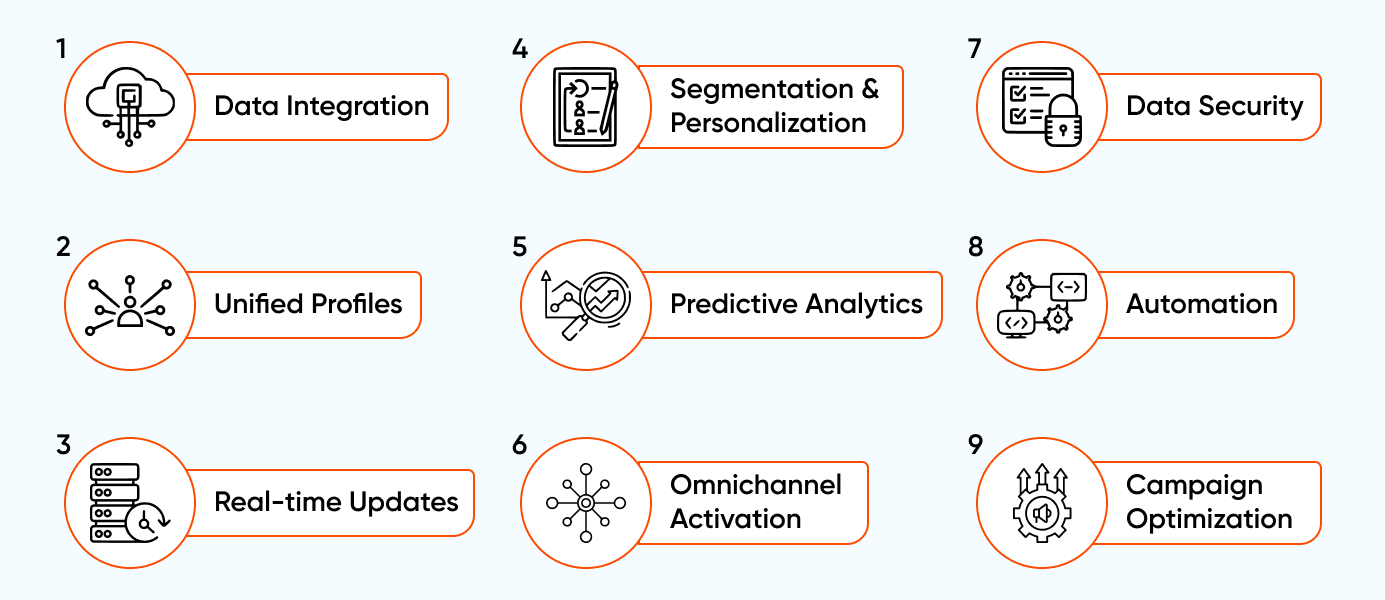 Features of CDP