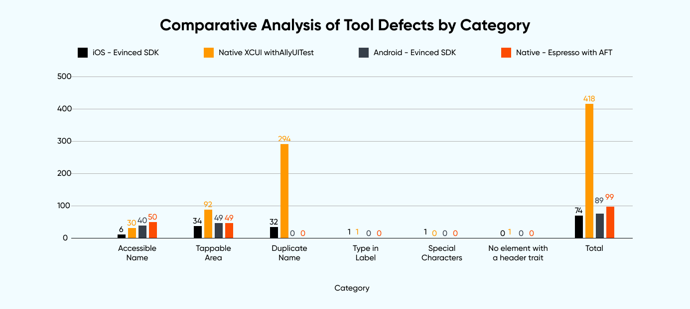 comparative-analysis-of-tools