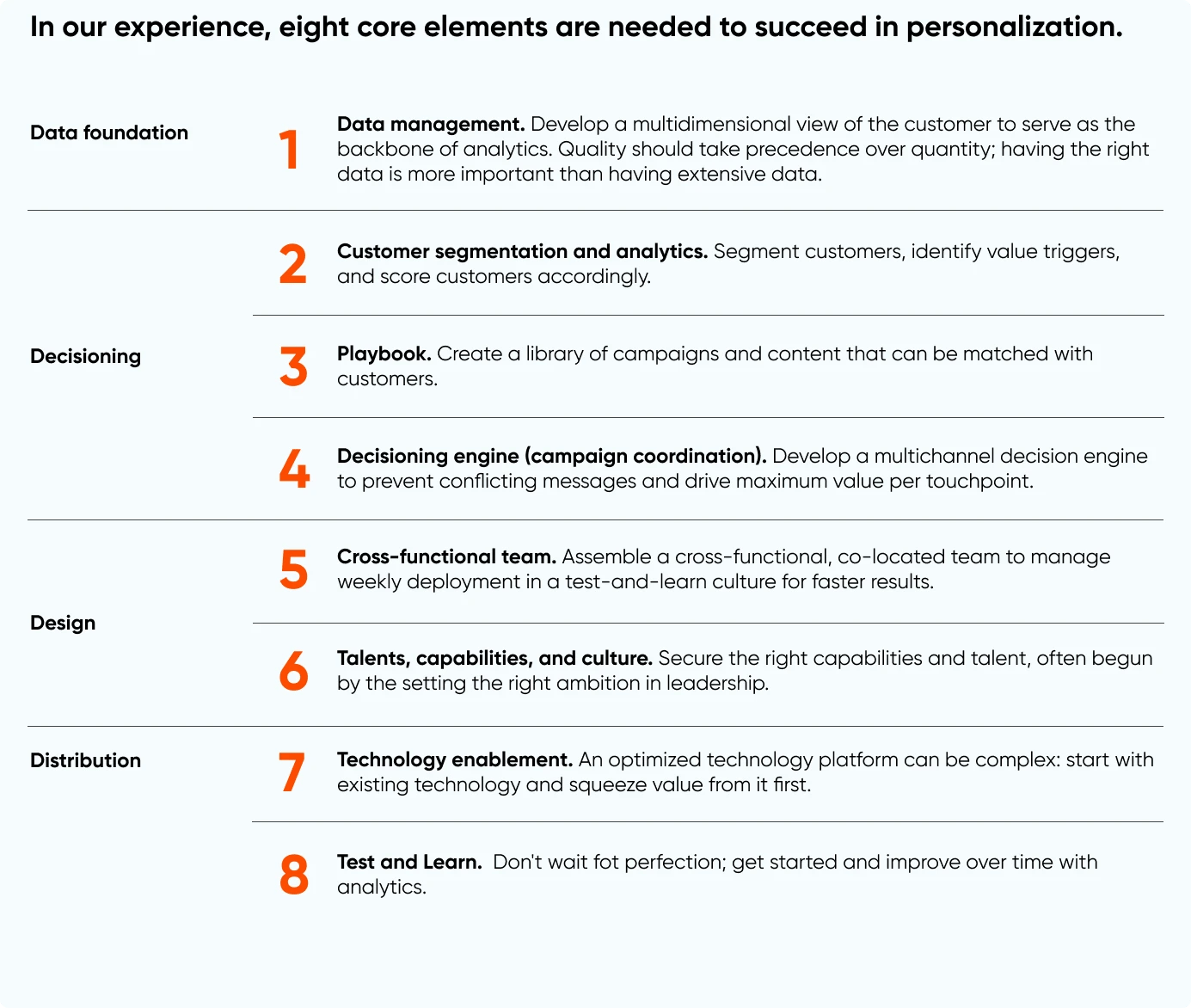 core_elements_of_personalization