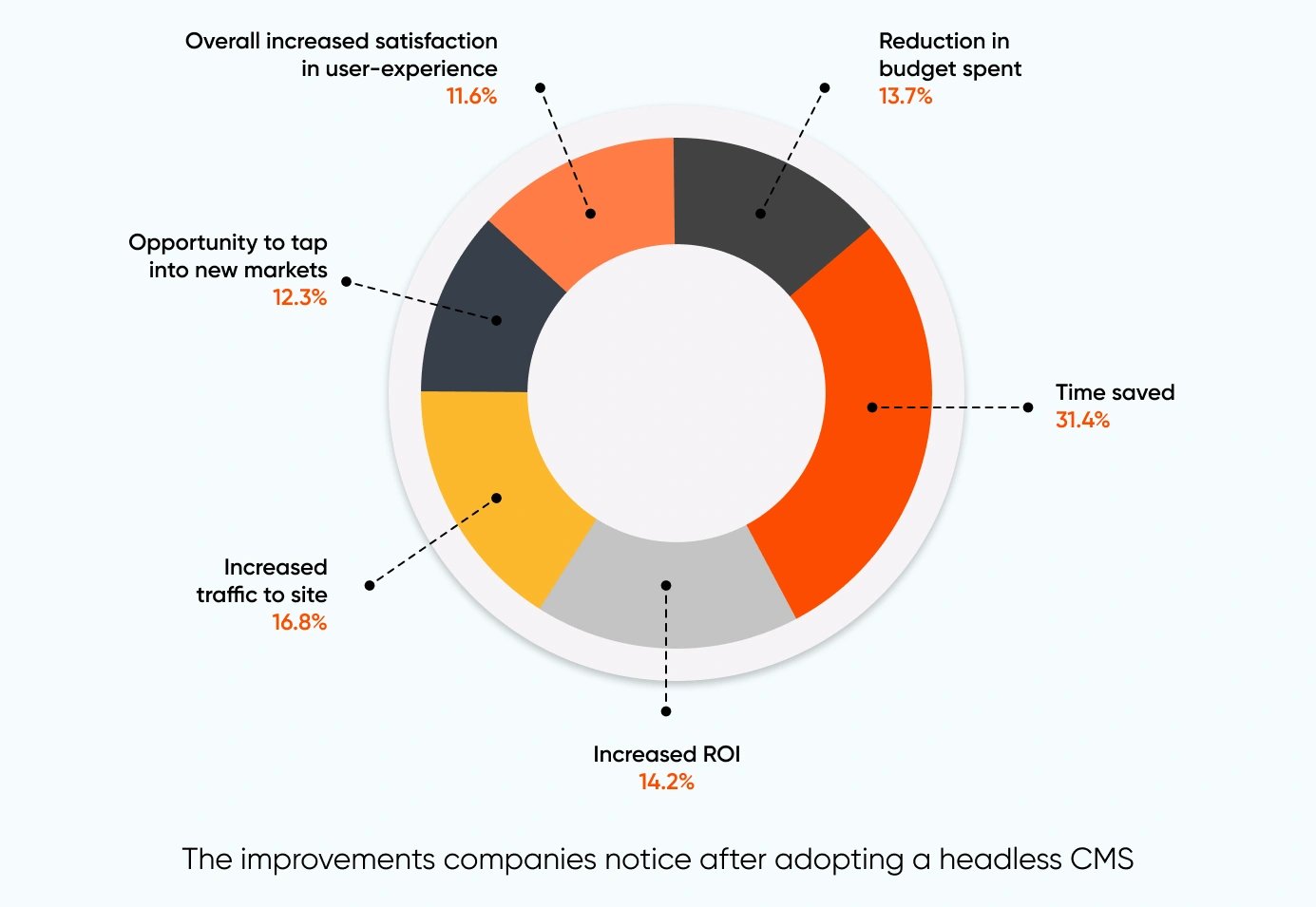 headless_CMS_benefits-1