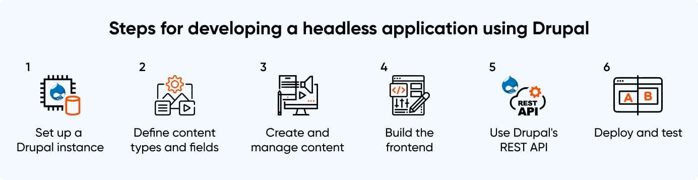 steps for developing headless CMS using Drupal