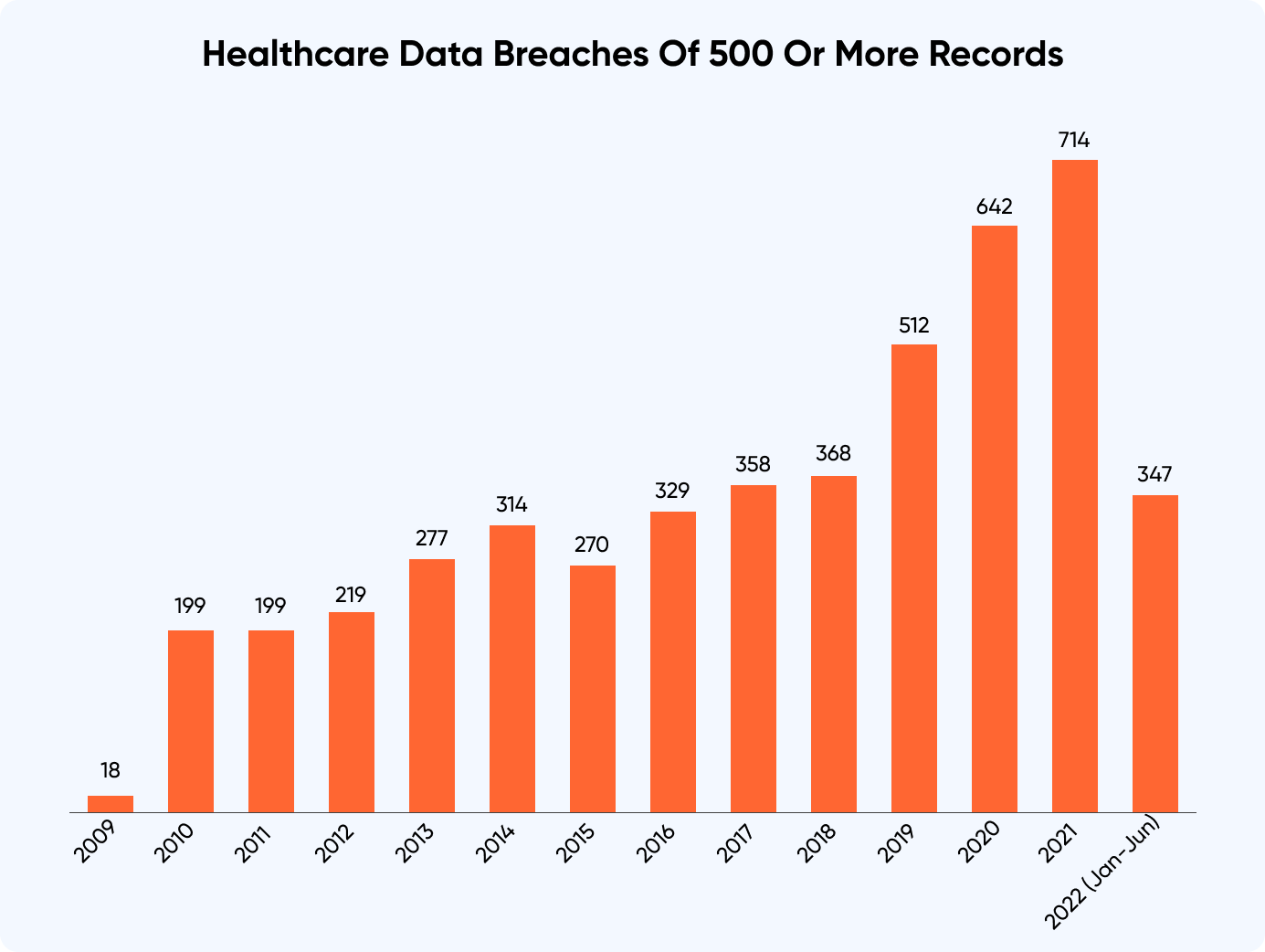 healthcare_data_breaches