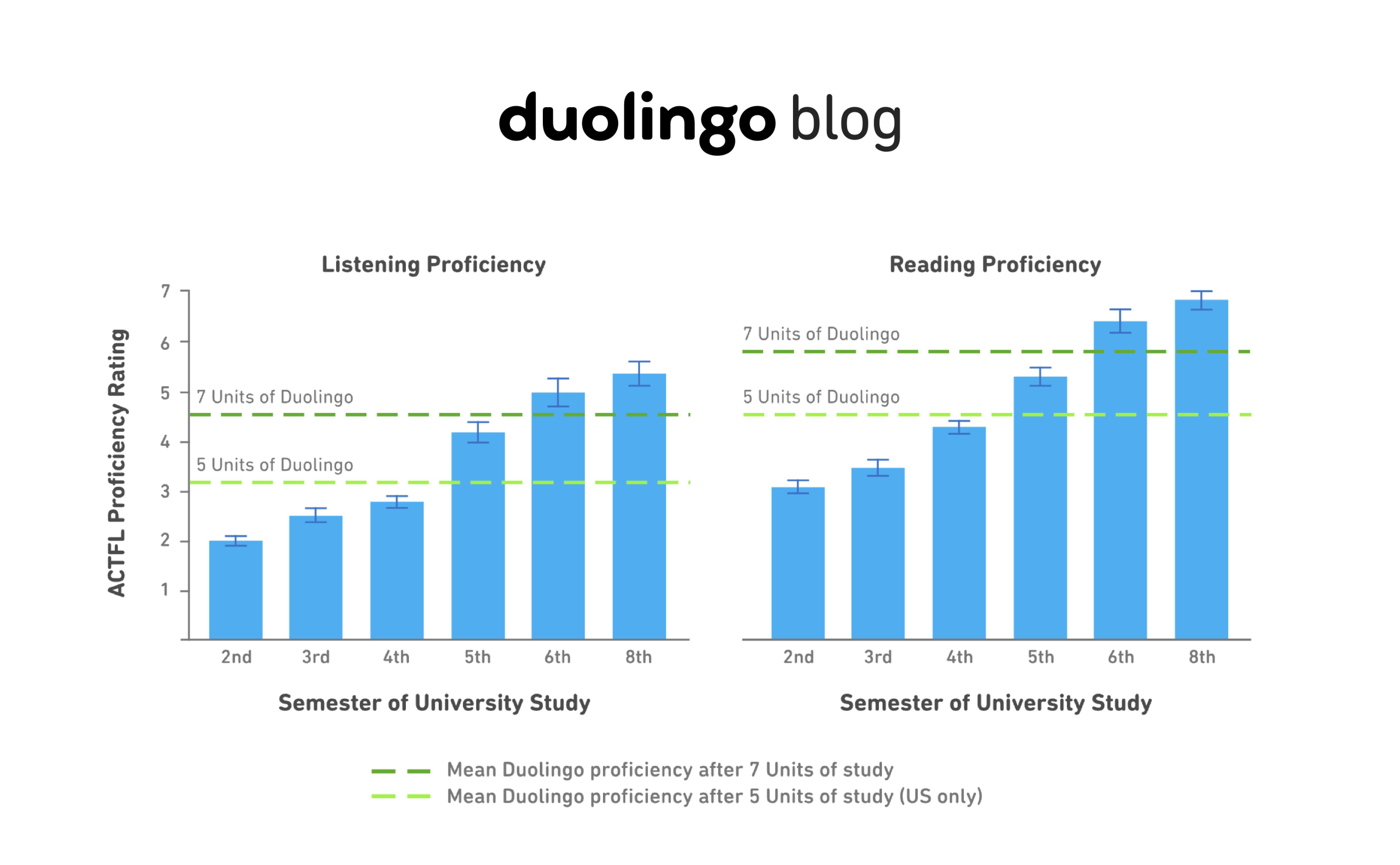 Duolingo-blog-data-analysis