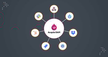 enhancing acquia DAM with integrations