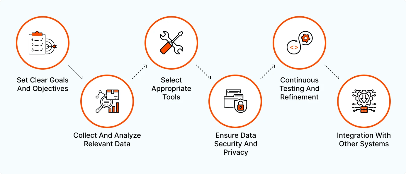 implementing_AI_solutions