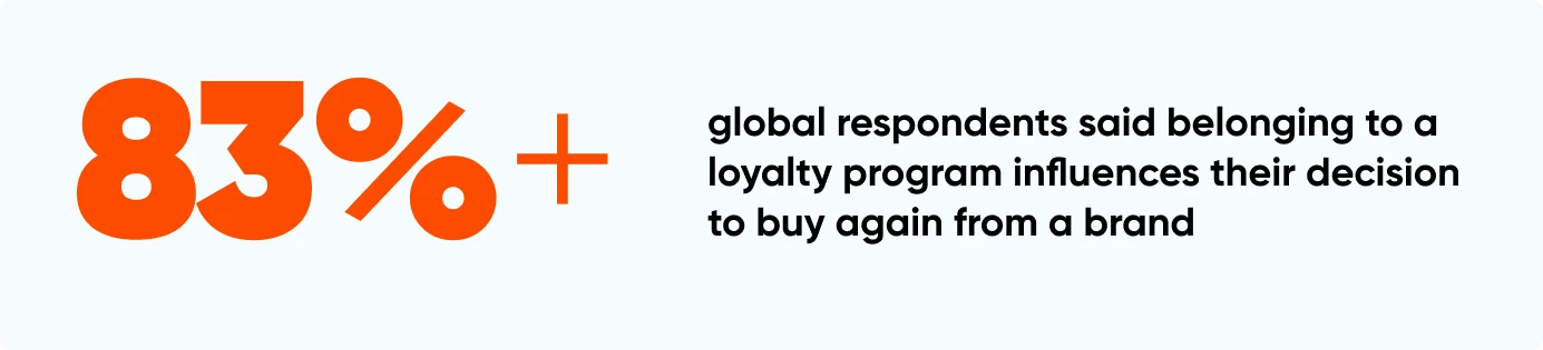 loyalty_program_influencing_brand_purchase_decision