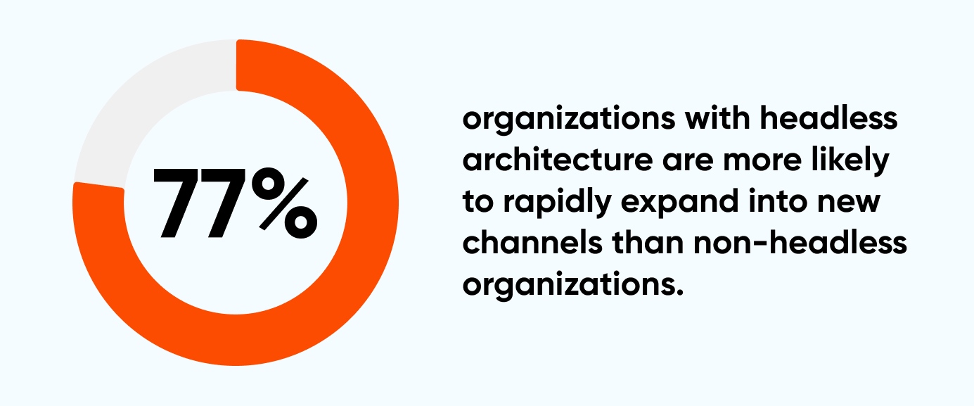 organizations_with_headless_architecture_expand_into_new_channels