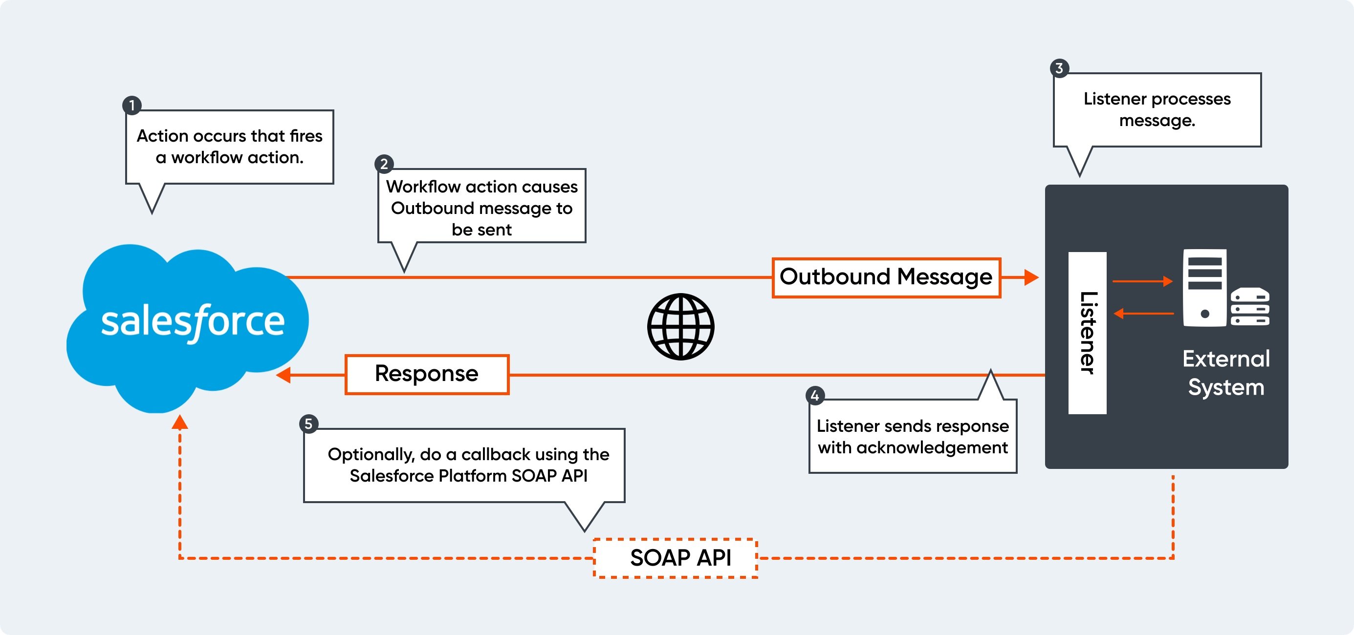 outbound_message