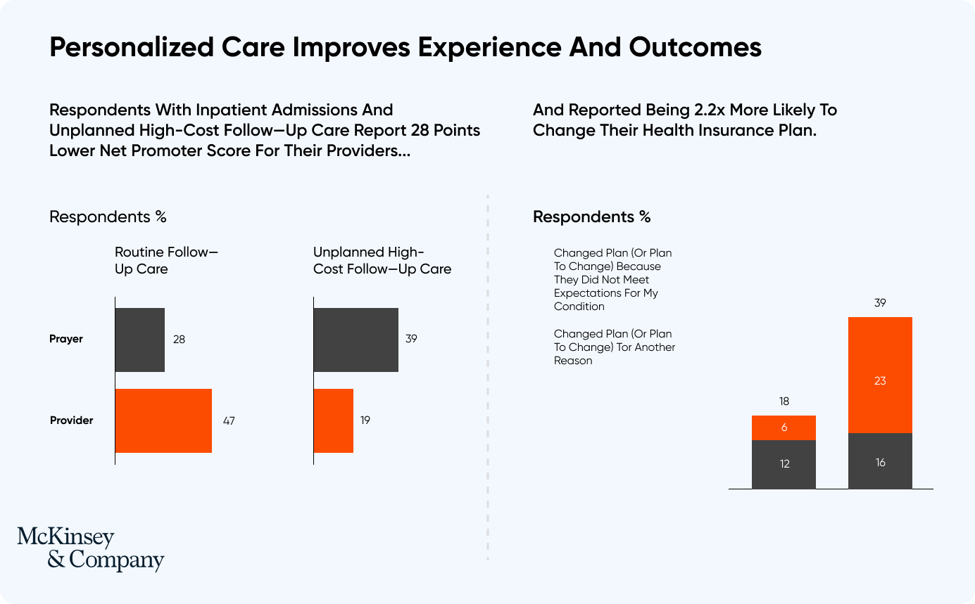 personalized_care_improves_experience