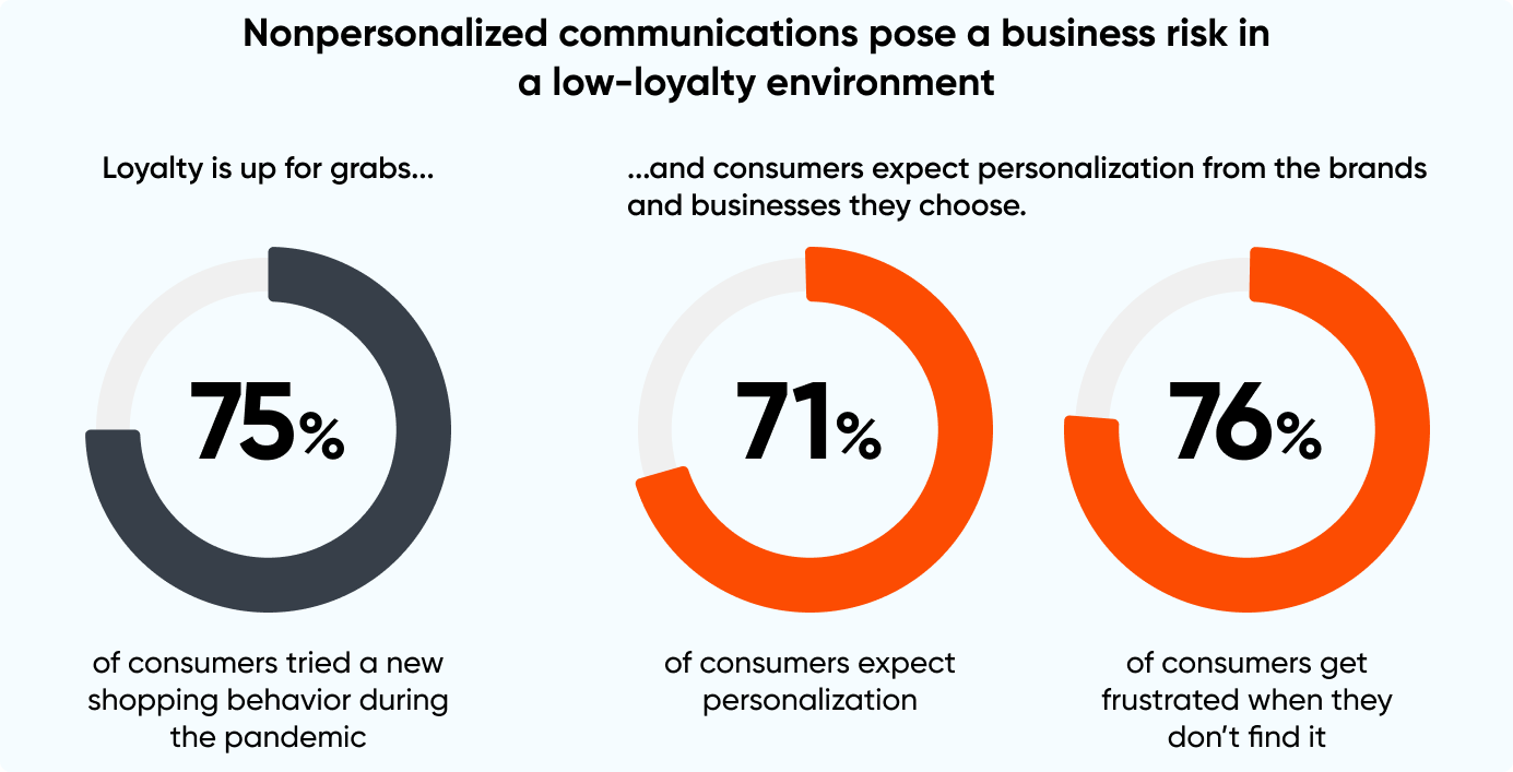 risk_of_nonpersonalized_communications