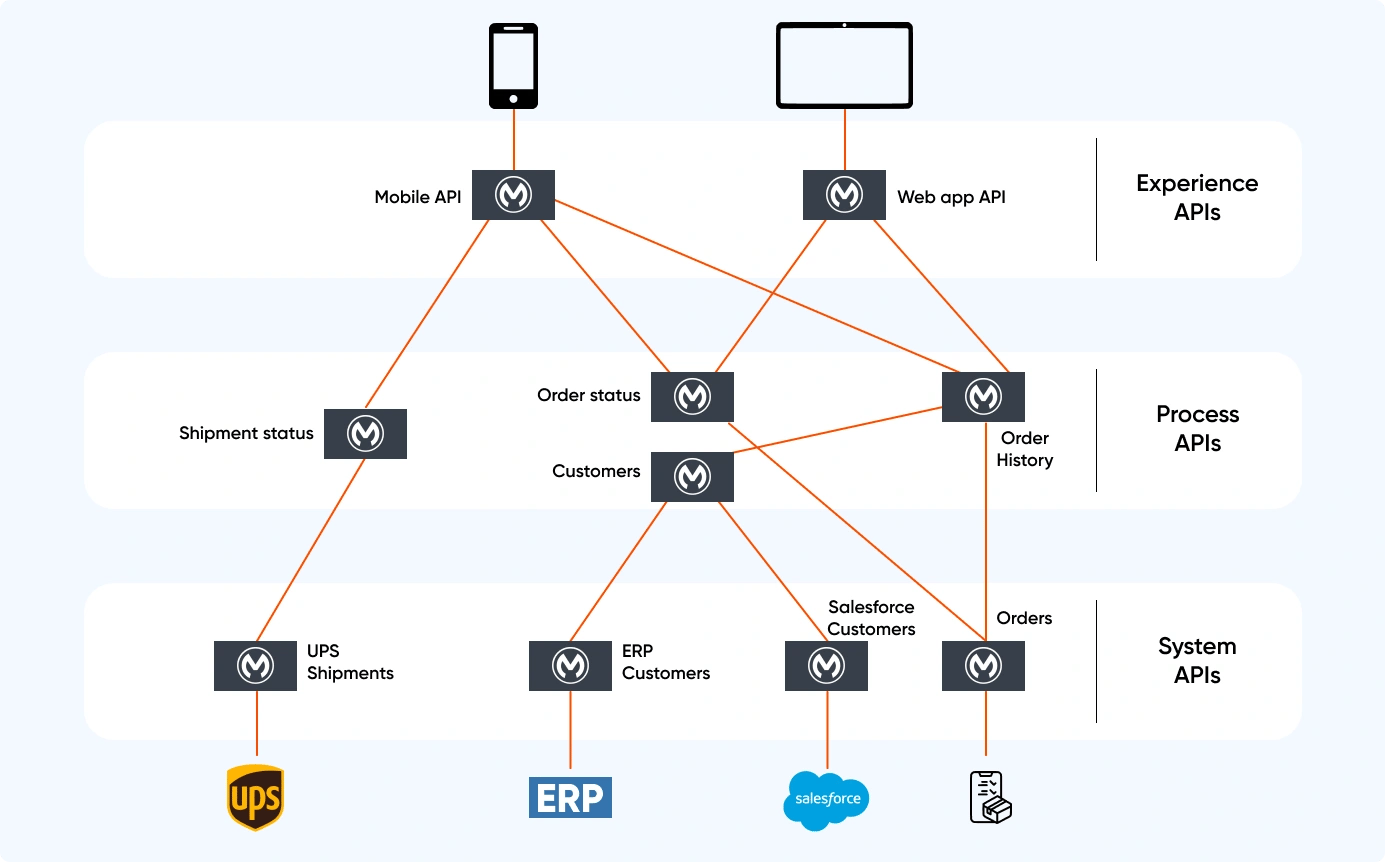 salesforce_architecture