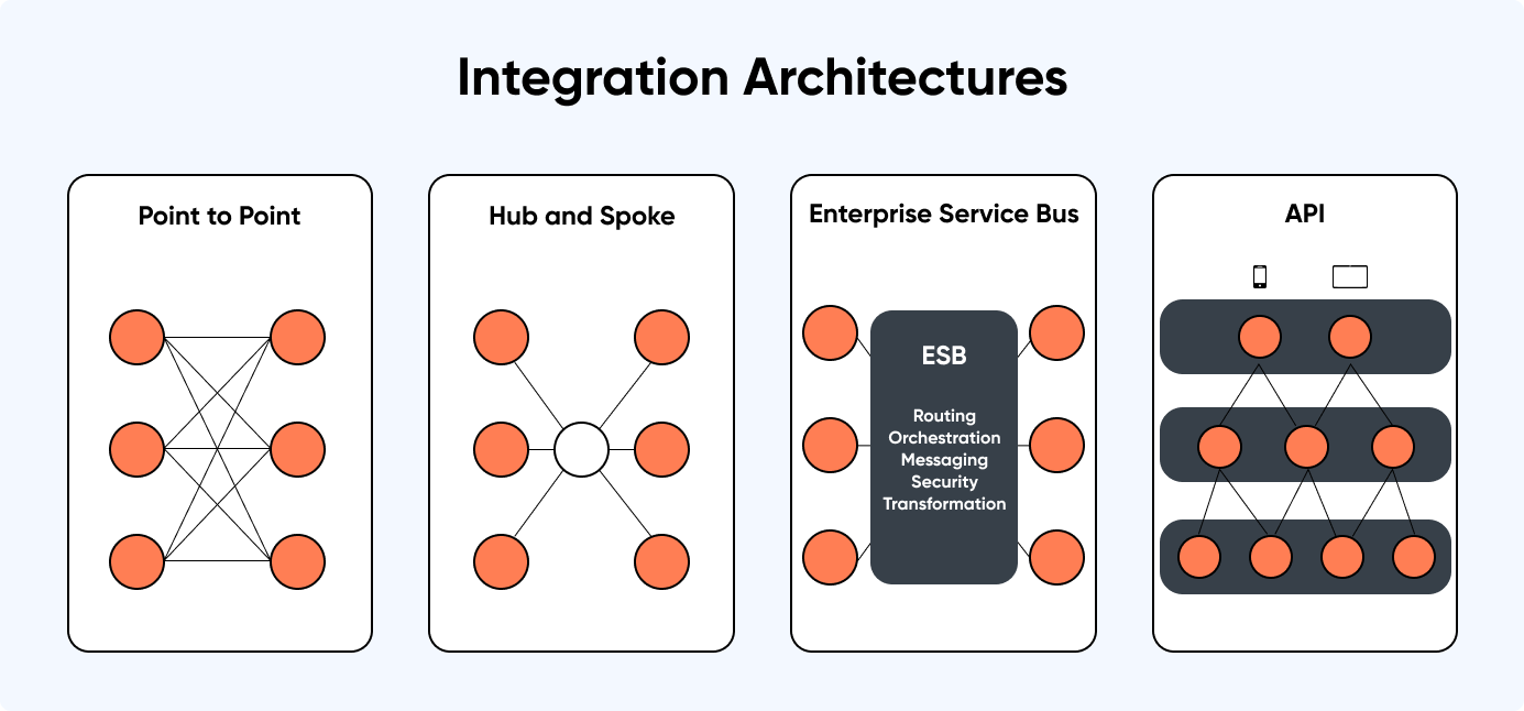 salesforce_architecture_types