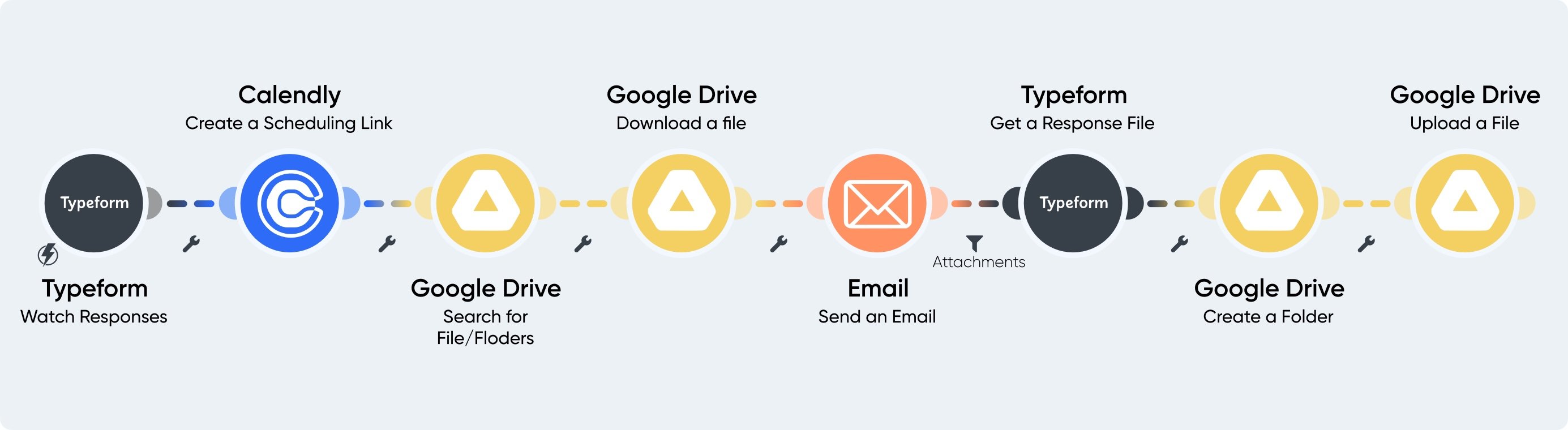 scheduling_link