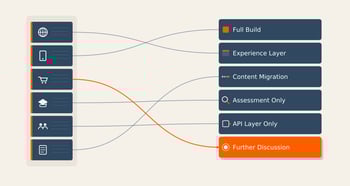 How To Scope A Fragmented Digital Estate Without Getting It Wrong
