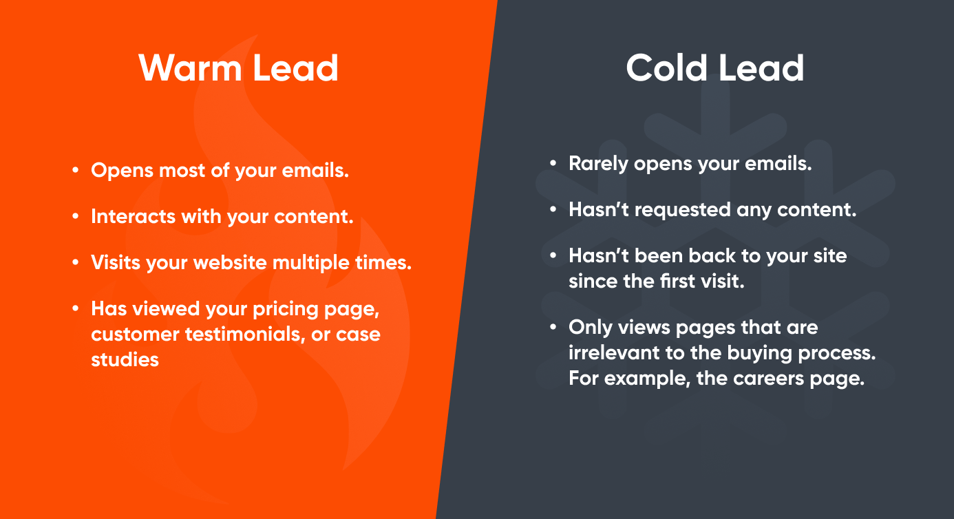 warm_vs_cold_leads