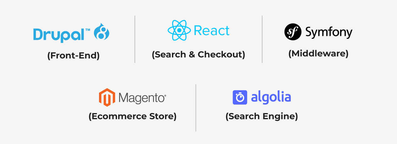 Acquia-Retail-Front-End-General-Architecture-Desktop Acquia-Retail-Front-End-General-Architecture-Desktop