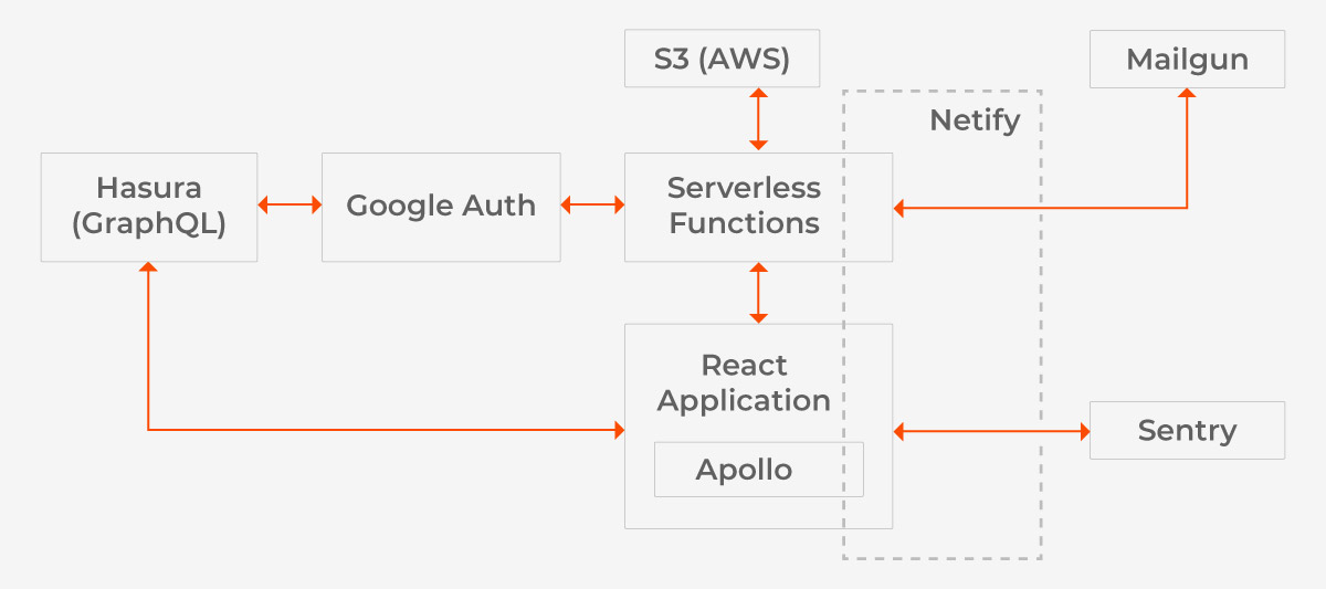 FrontEnd-JavaScript-TechStack-Desktop FrontEnd-JavaScript-TechStack-Desktop