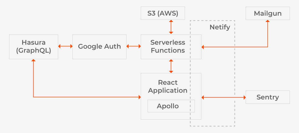 FrontEnd-JavaScript-TechStack-Desktop