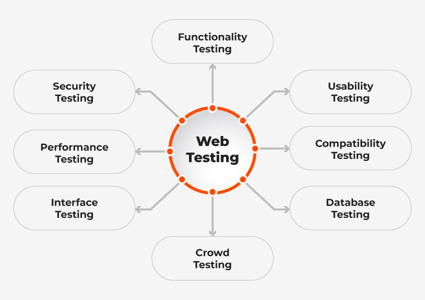DevSecOps-Process