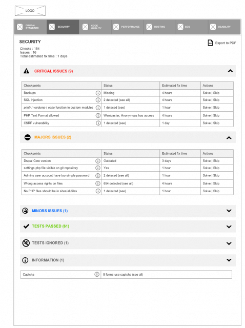 Drupal's Security Review screenshot highlighting some critical issues